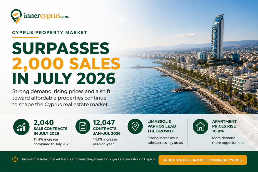 Cyprus real estate market 2026 property sales